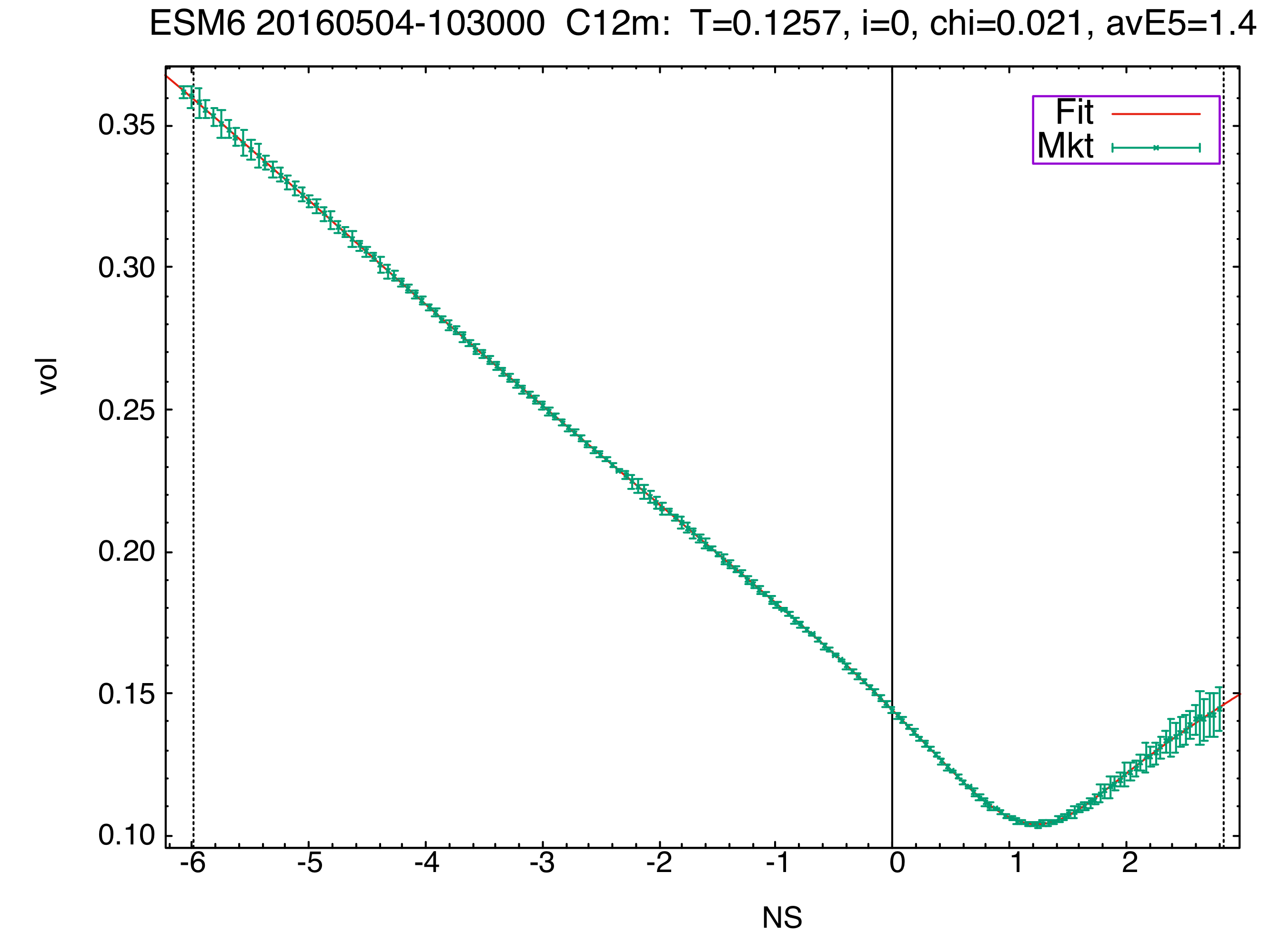 A screenshot of /examples/next-generation-curves