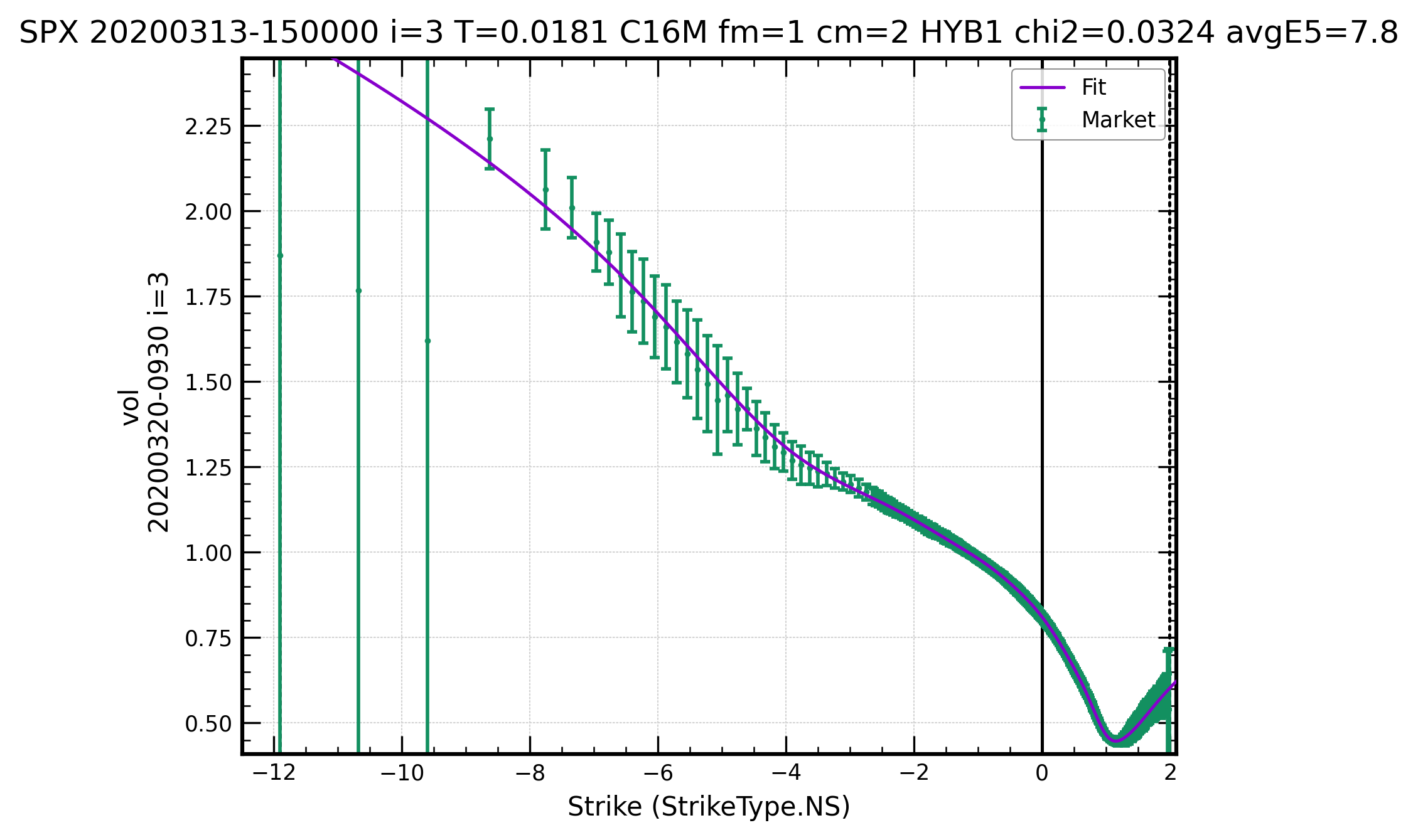 A screenshot of /examples/spx-covid-crash